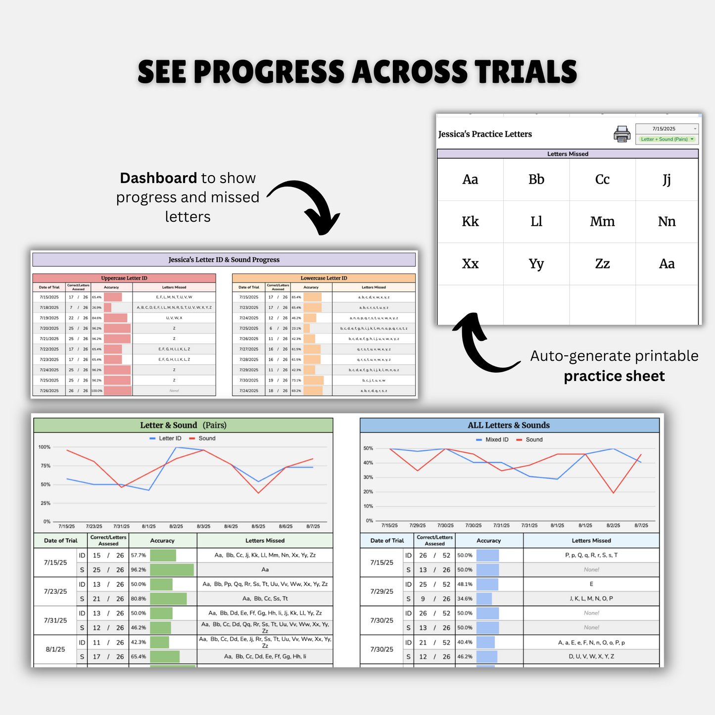 Letter ID & Sound Tracker | Visual Progress Monitoring + Auto Practice Sheets