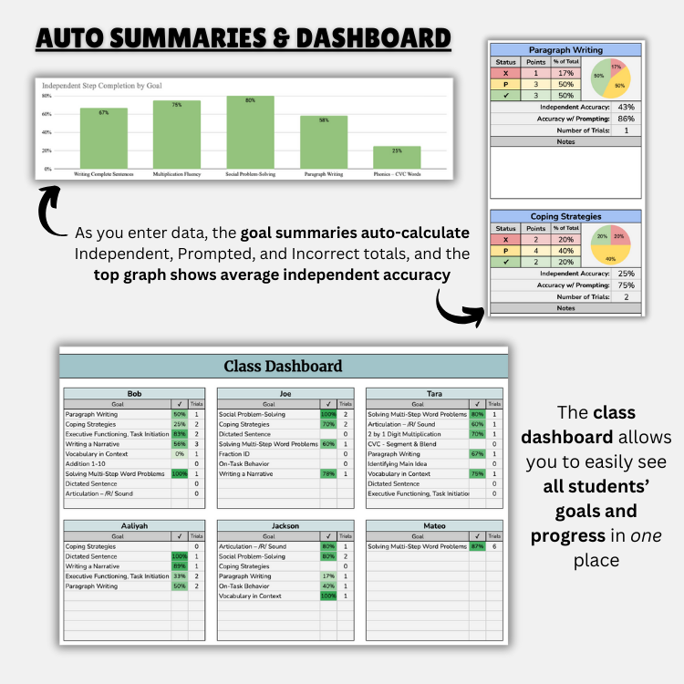 Goal Database Expansion Pack: Phonics Inventory (Decoding & Encoding Goals)