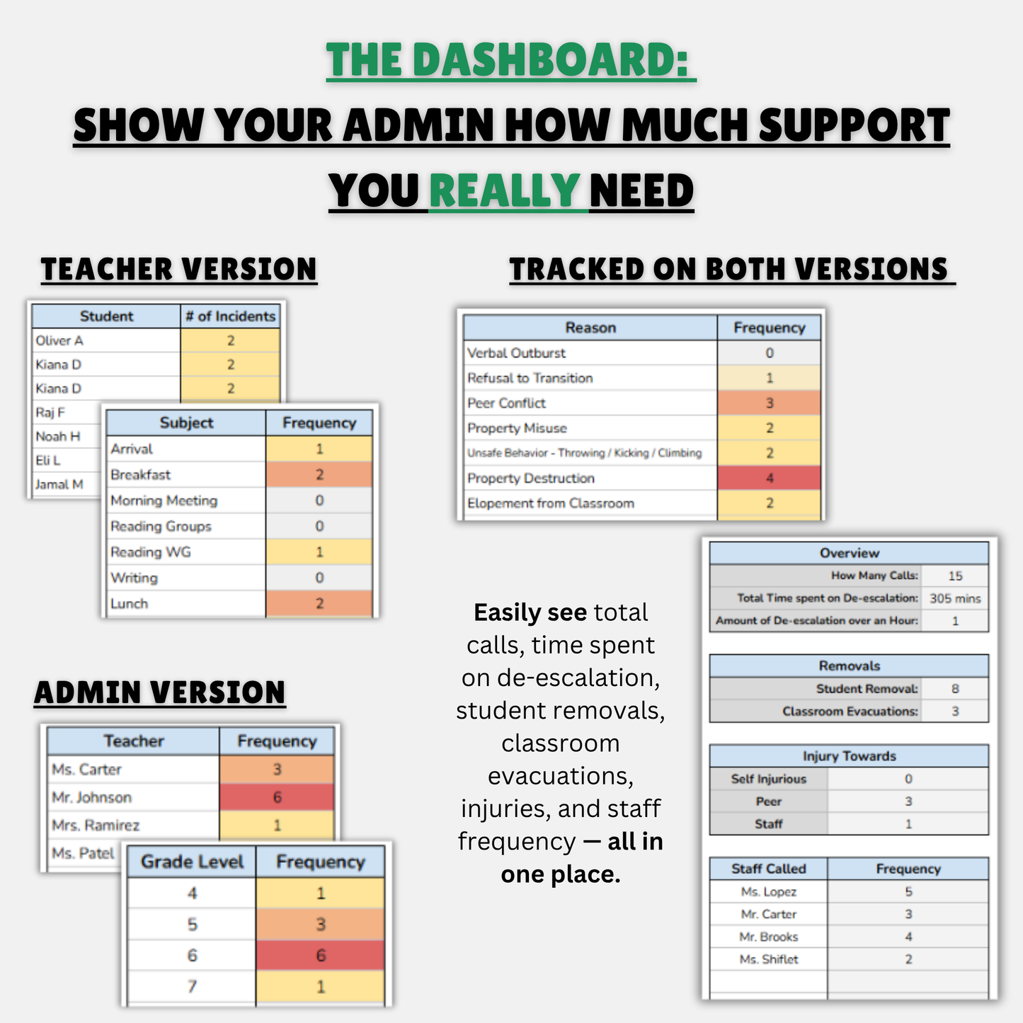 Support Staff Log | Behavior, Incident & Classroom Support Data Tracker