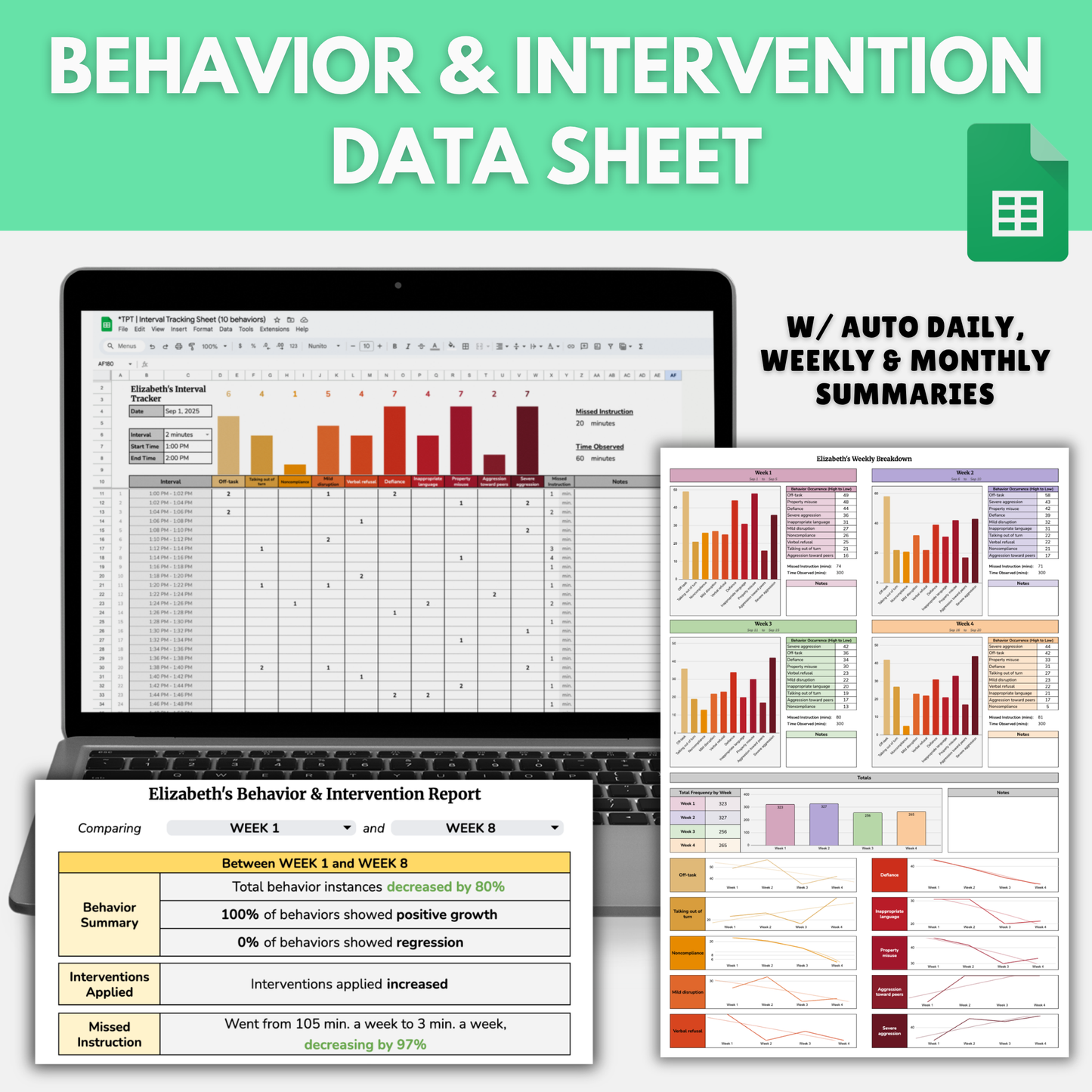 Behavior & Intervention Data Sheet (Version 2)