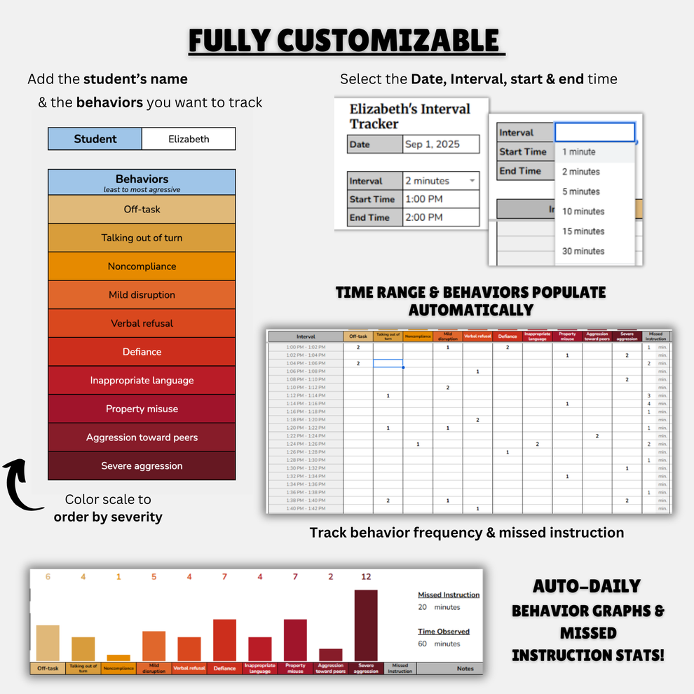 Behavior Data Sheet | Frequency Tracking with Automated Daily, Weekly ...