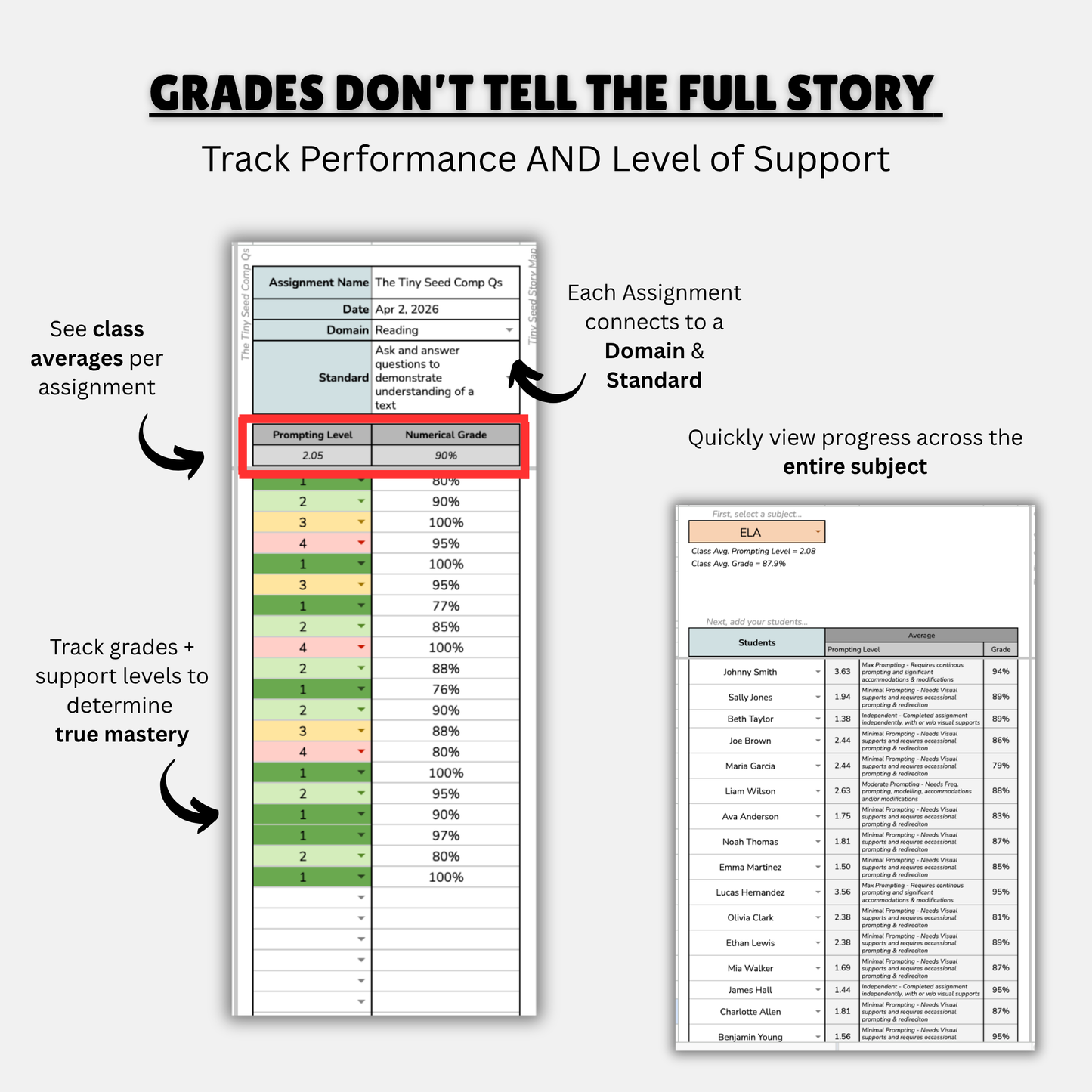 Standards-Based Gradebook & Student Data Tracker