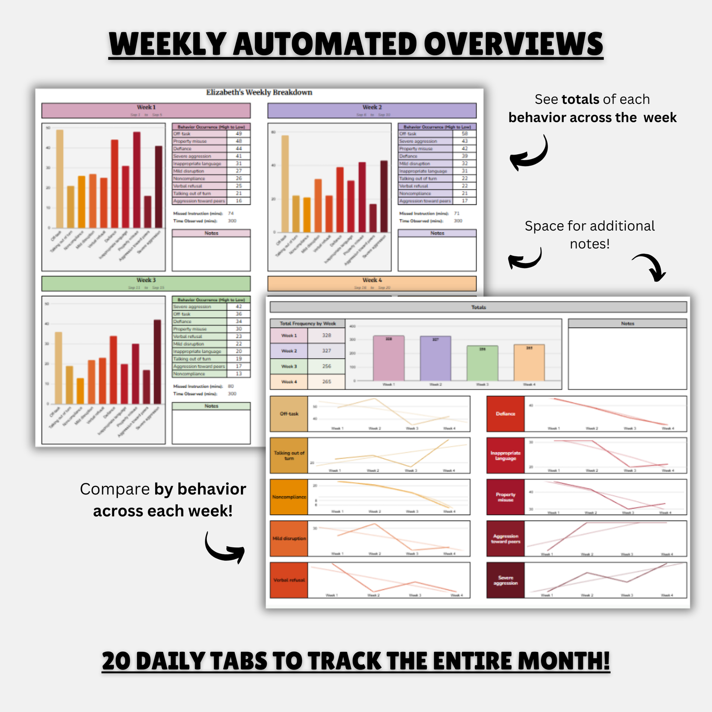 Behavior Data Sheet | Frequency Tracking with Automated Daily, Weekly & Monthly Overviews