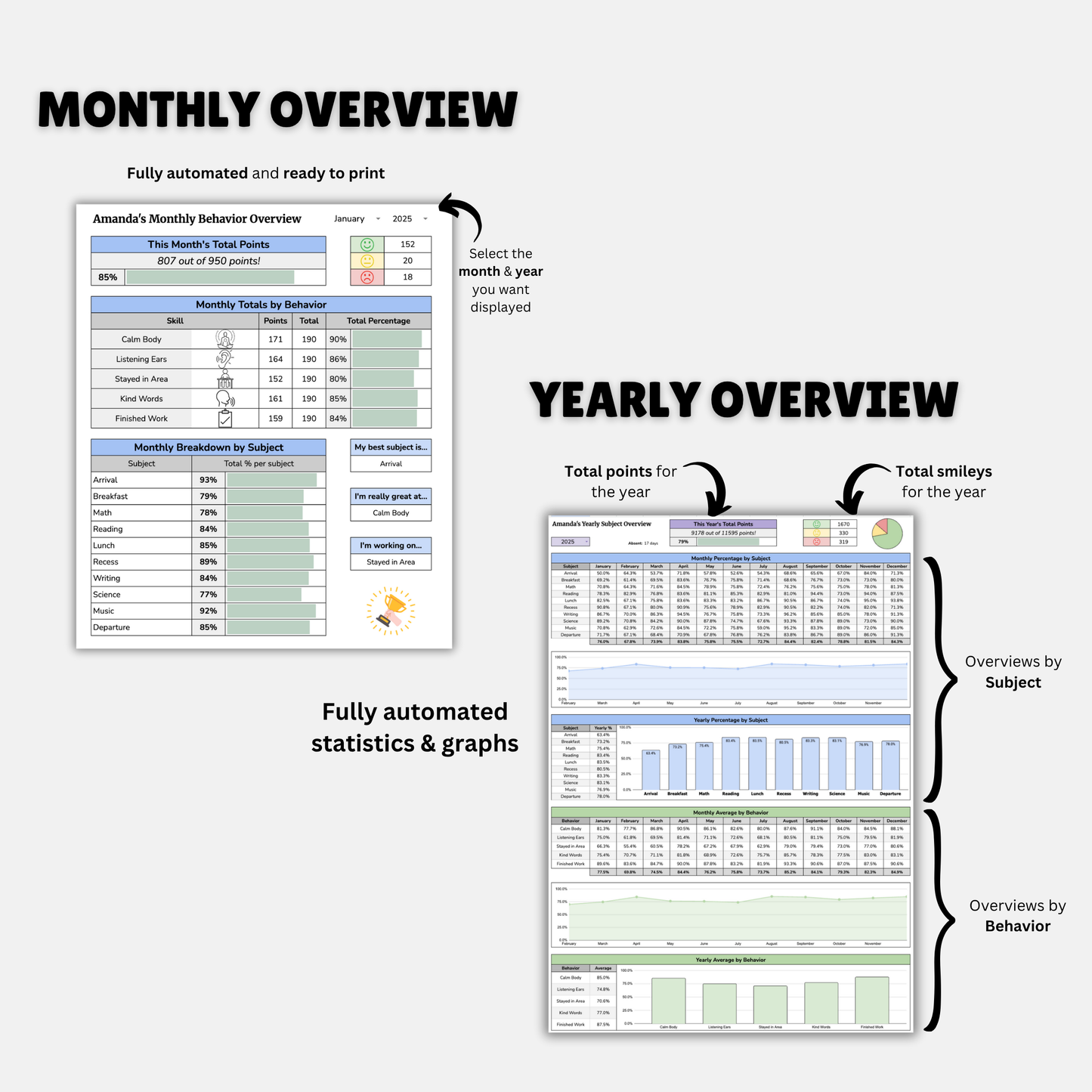 Yearly Behavior Log | Auto Weekly, Monthly & Yearly Summaries