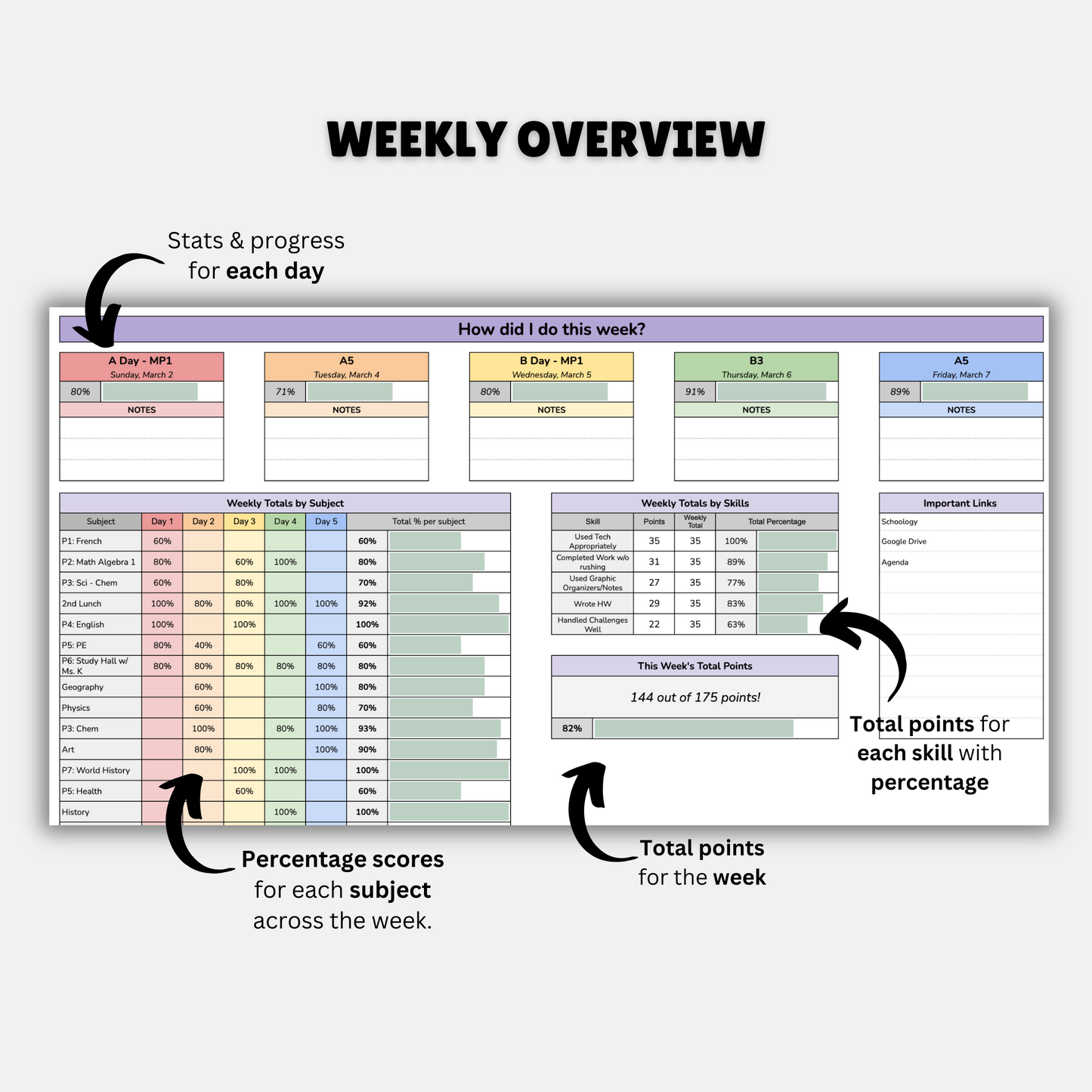 Weekly Behavior Log Bundle | Smiley & Progress Bar Versions for All Schedules