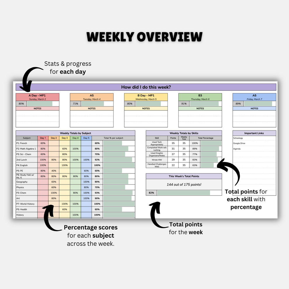 Weekly Behavior Log Bundle | Smiley & Progress Bar Versions for All Sc ...
