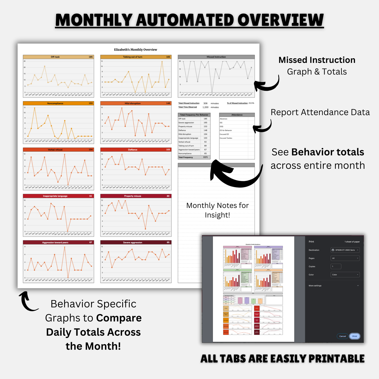 Behavior Data Sheet | Frequency Tracking with Automated Daily, Weekly & Monthly Overviews