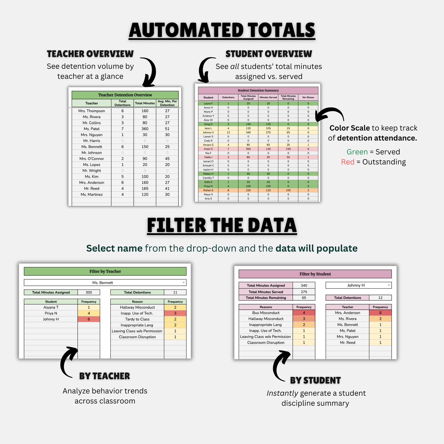Detention Tracker & Discipline Log | Totals & Profiles