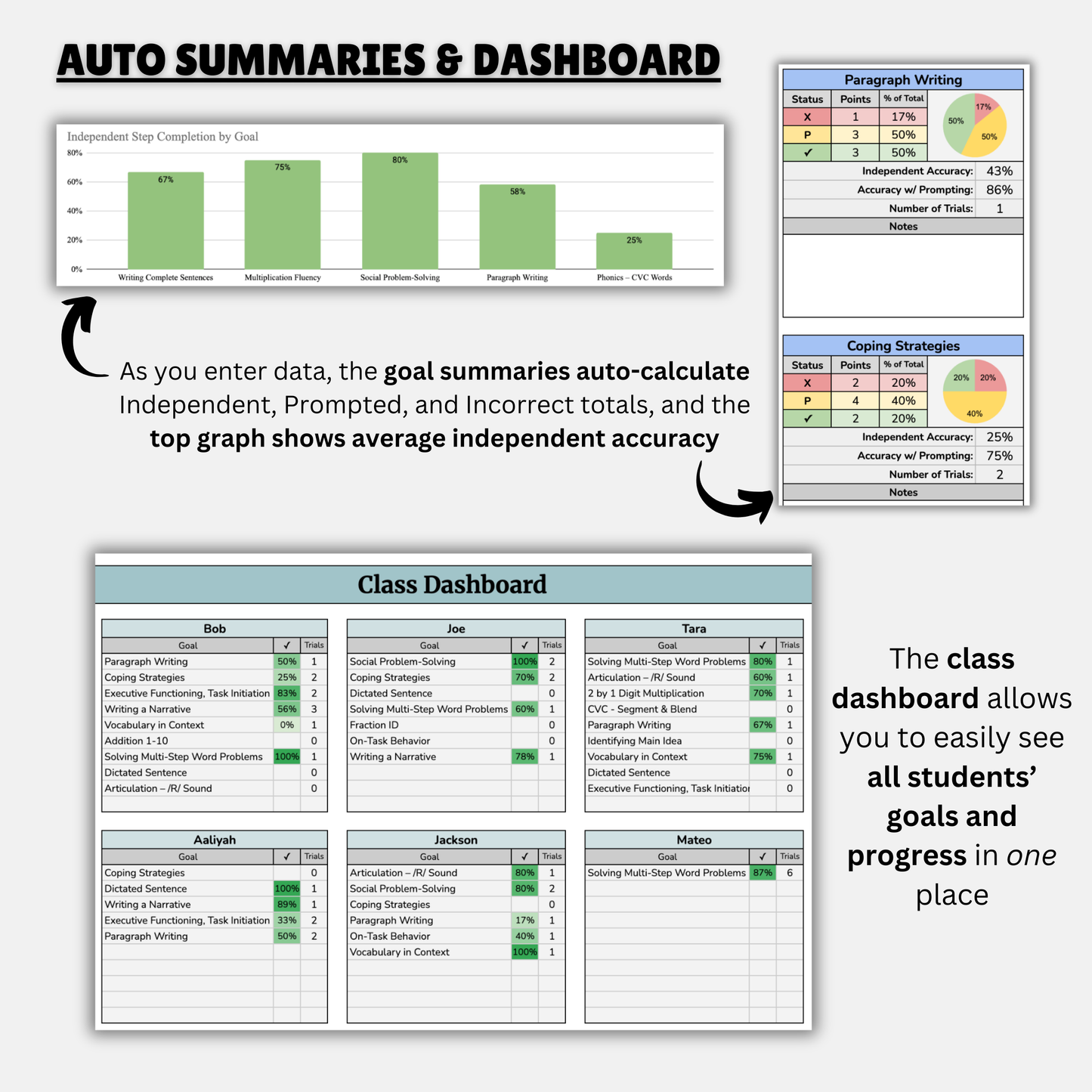 Classroom Goal Database | Multi-Student Progress Monitoring Made Simple
