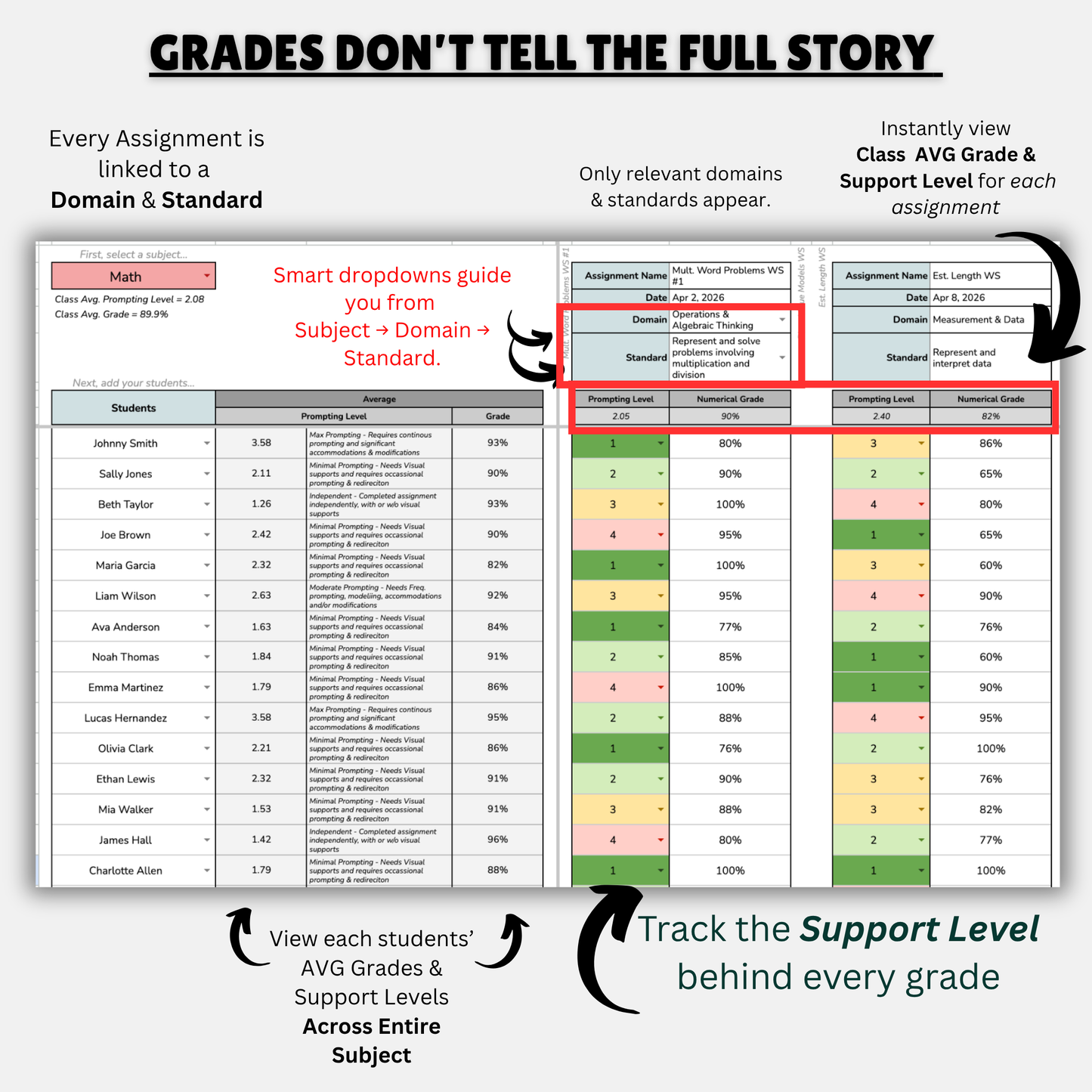 Standards-Based Gradebook (Gradebook + K-8 Standards)