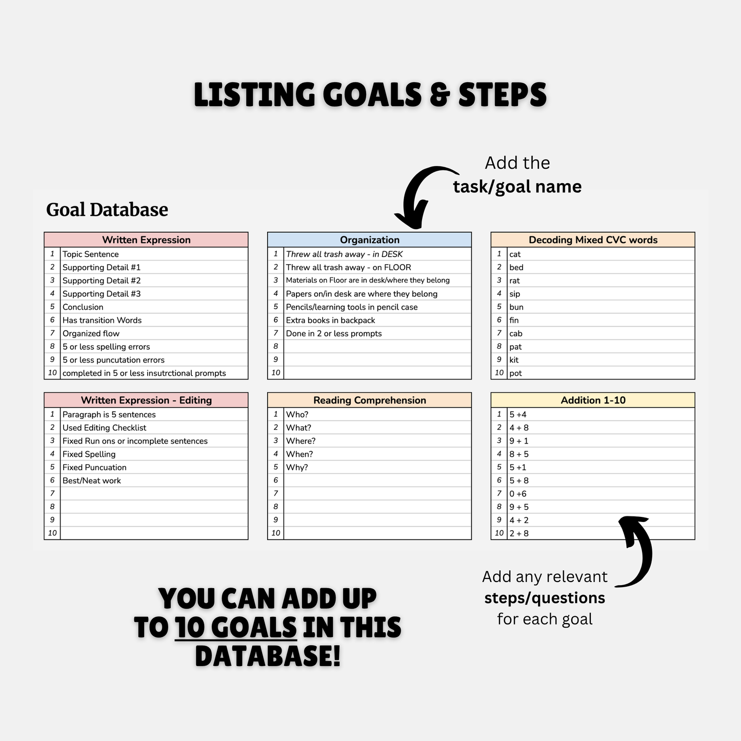 IEP Goal Database | Individual Student Progress Monitoring Made Simple
