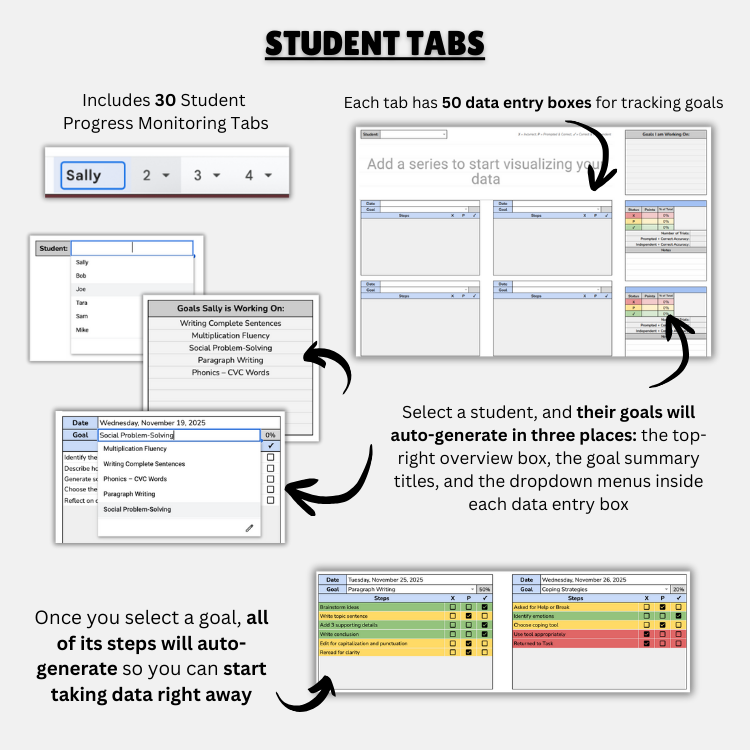 Goal Database Expansion Pack: Phonics Inventory (Decoding & Encoding Goals)