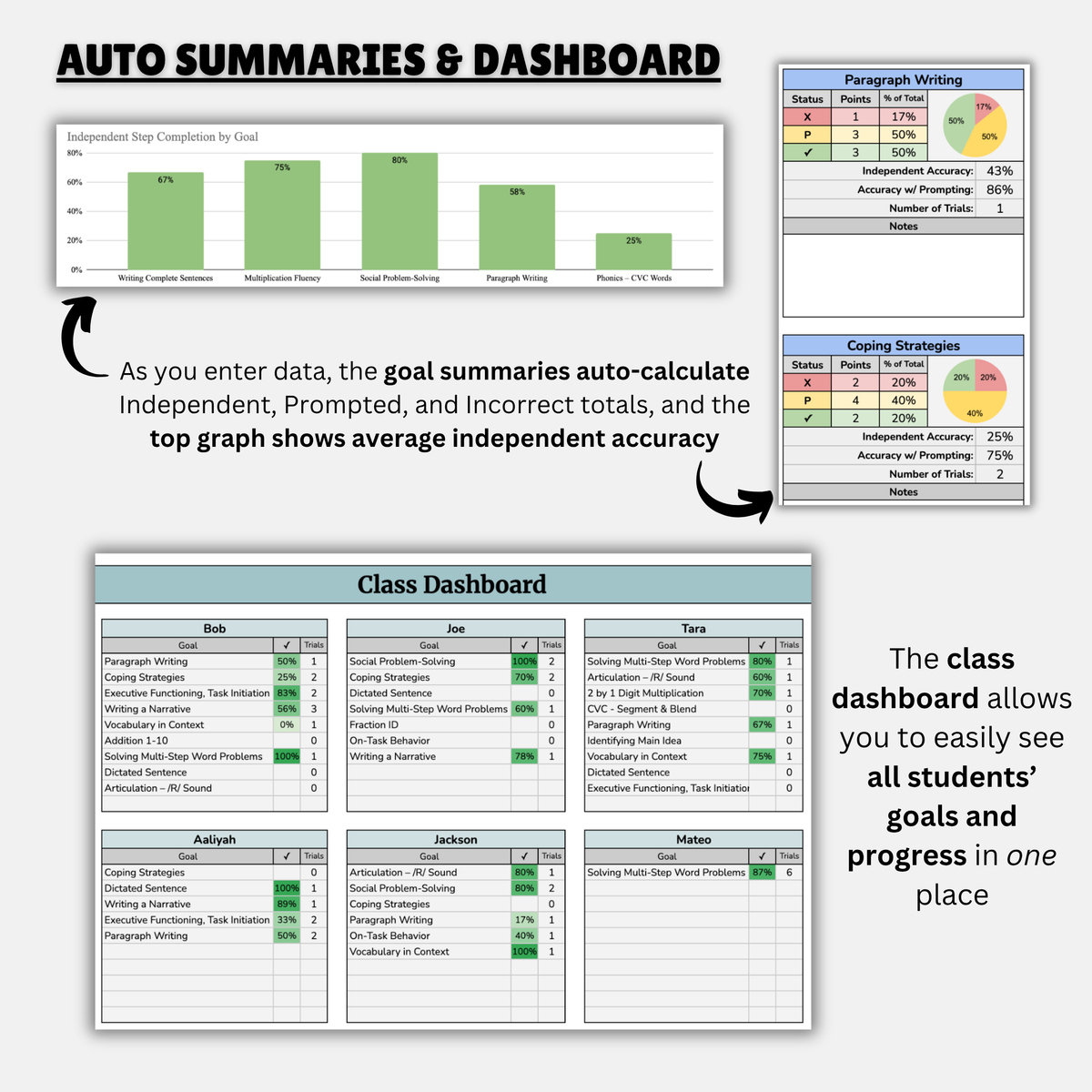 Classroom Goal Database | Multi-Student Progress Monitoring Made Simple