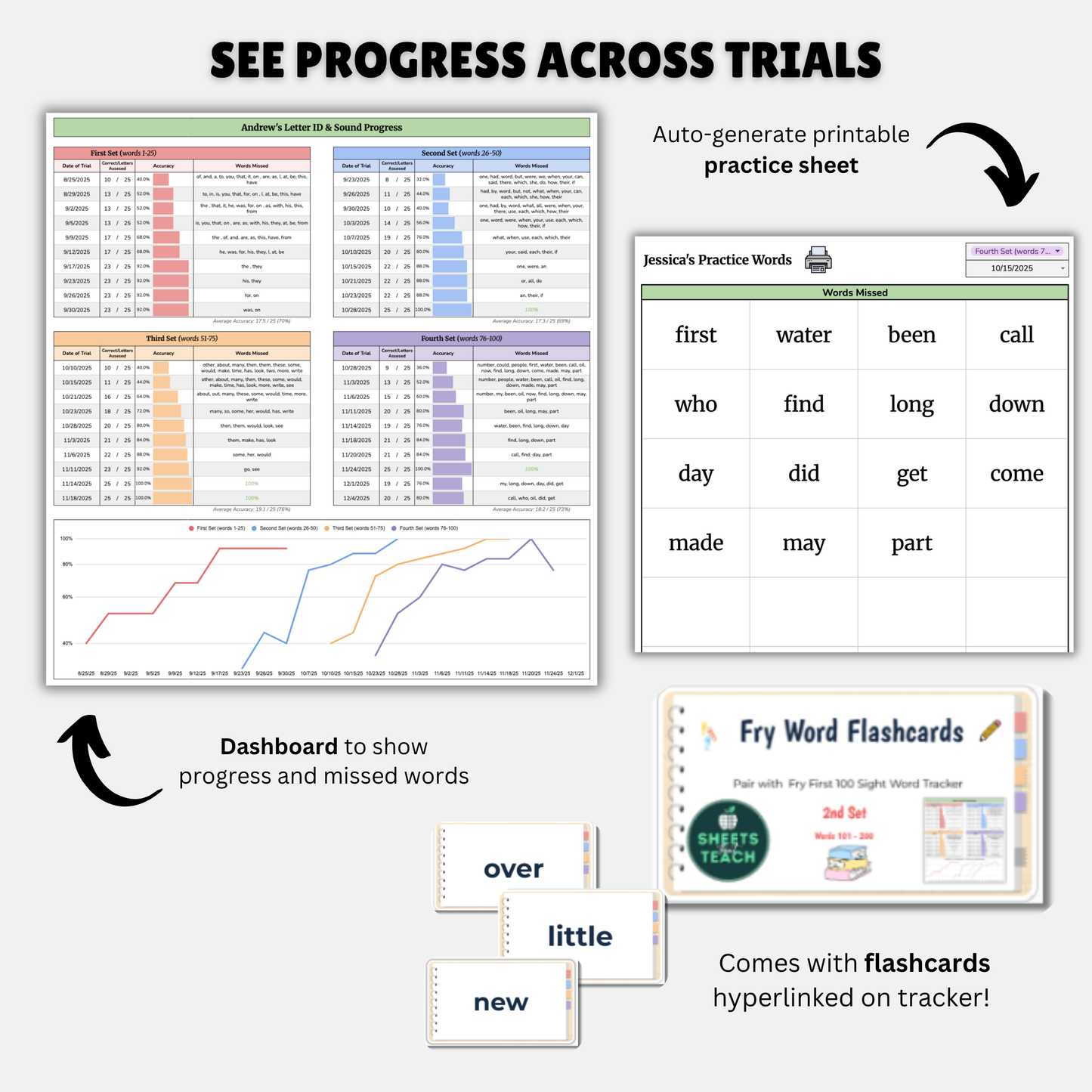 Fry Sight Word Tracker | Second 100 Words with Progress Dashboard & Flashcards