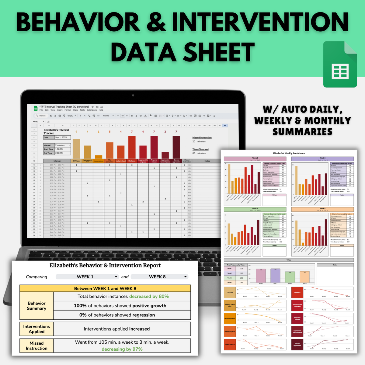 Behavior & Intervention Data Sheet (Version 2)