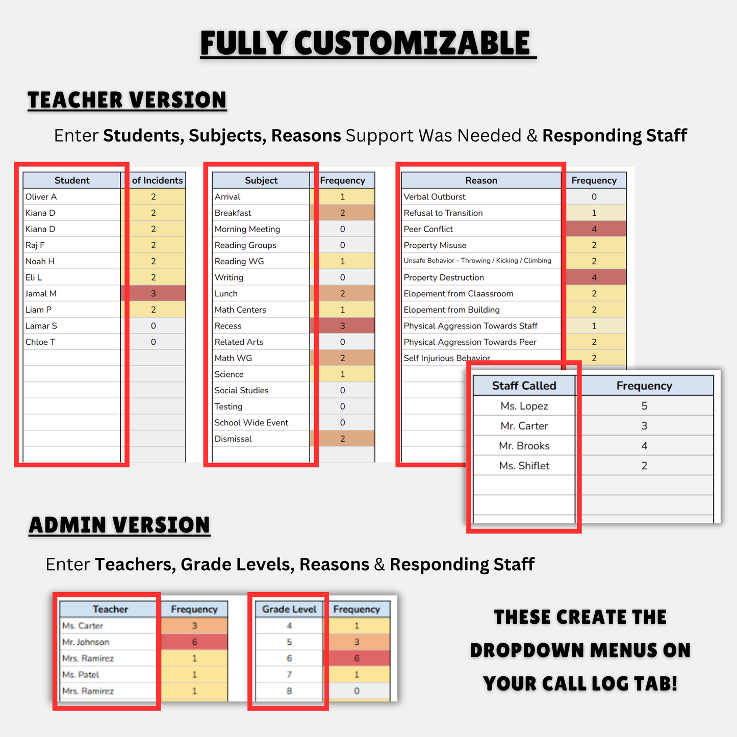 Support Staff Log | Behavior, Incident & Classroom Support Data Tracker