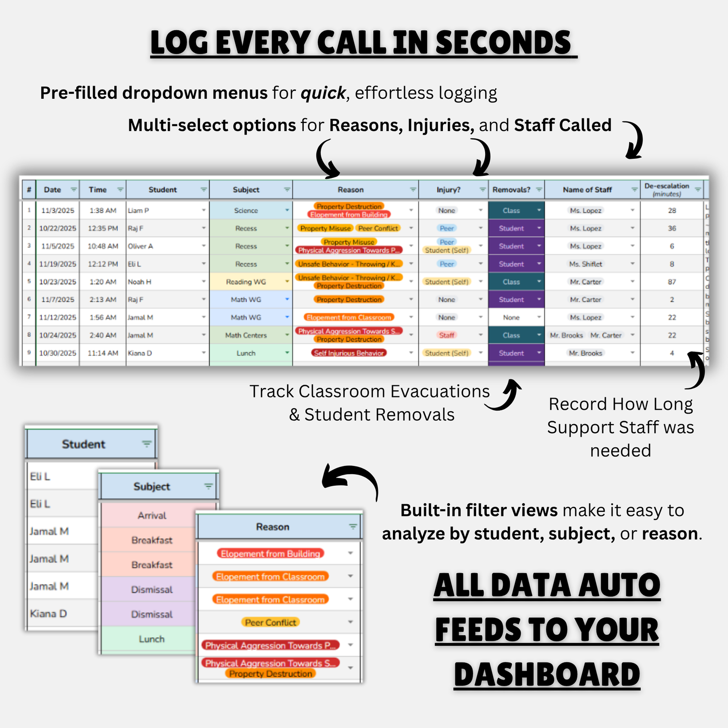 Support Staff Log | Behavior, Incident & Classroom Support Data Tracker