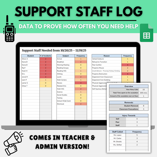 Support Staff Log | Behavior, Incident & Classroom Support Data Tracker