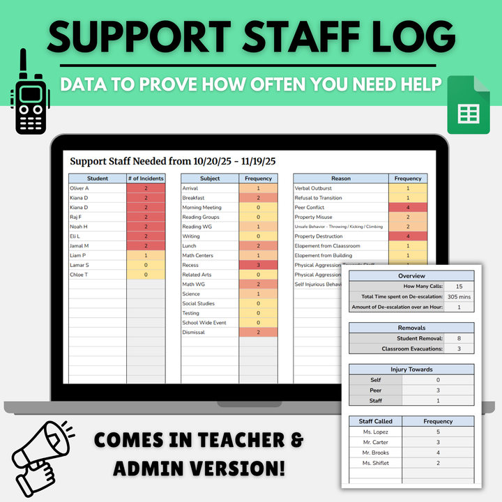 All Templates – Sheets that Teach