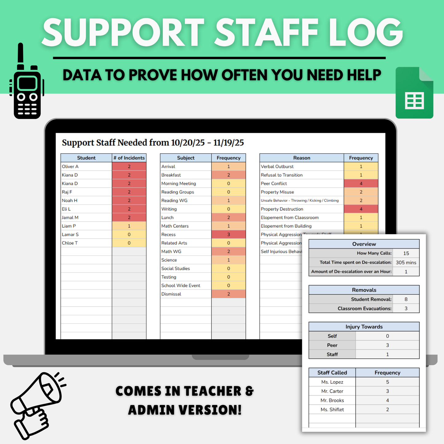 Support Staff Log | Behavior, Incident & Classroom Support Data Tracker