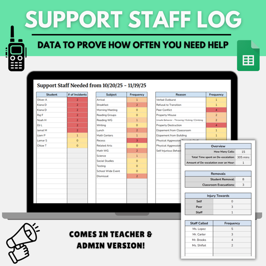 Support Staff Log | Behavior, Incident & Classroom Support Data Tracker